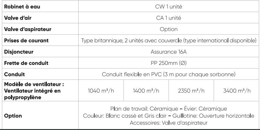 Sorbonne Prime-1